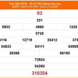 xổ số tiền giang ngày 22 tháng 2 năm 2006
