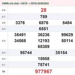 xổ số tiền giang ngày 27