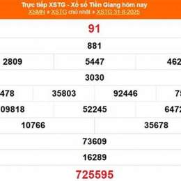 xổ số tiền giang ngày 28 tháng 10