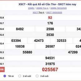 xổ số tp cần thơ hôm nay