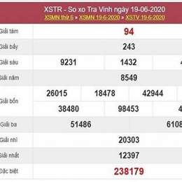 xổ số trà vinh 26/6