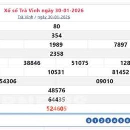xo so tra vinh minh ngoc