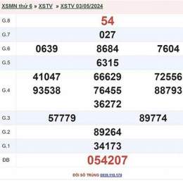 xổ số trà vinh ngày 1 tháng 5 năm 2006