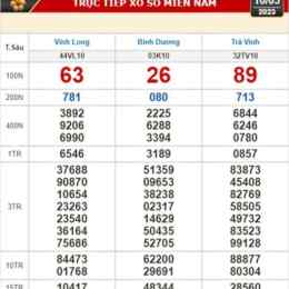 xổ số trà vinh ngày 10 tháng 04 năm 2006