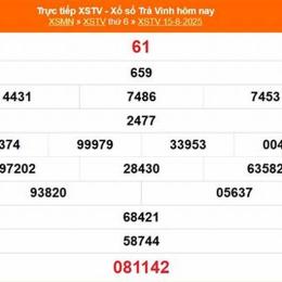 xổ số trà vinh ngày 12 tháng 9