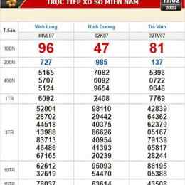 xổ số trà vinh ngày 17 tháng 04 năm 2006
