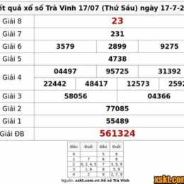 xổ số trà vinh ngày 17 tháng