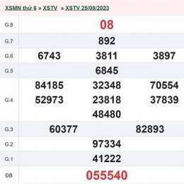 xổ số trà vinh ngày 25 tháng 09 năm 2026