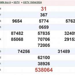 xổ số trà vinh ngày 26 tháng 6 năm 2006