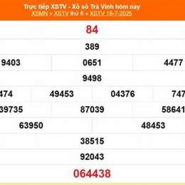 xổ số trà vinh ngày 8 tháng 5 năm 2006