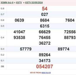 xổ số trà vinh ngày mùng 10 tháng 04