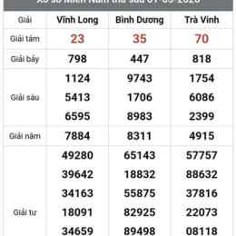 xổ số trà vinh vĩnh long bữa nay