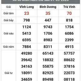 xổ số trà vinh vĩnh long hôm qua