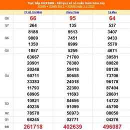 xổ số trực tiếp 3 miền minh ngọc