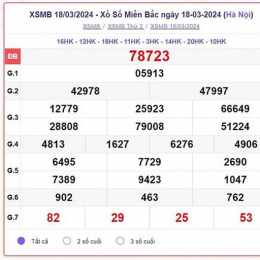 xổ số trực tiếp miền bắc thứ tư