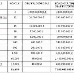 xổ số truyền thống miền bắc 300 ngày