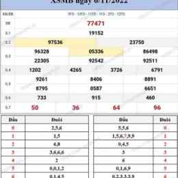 xổ số tuần chủ nhật