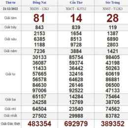 xổ số tuần thứ tư