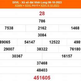 xổ số vĩnh long 10/7