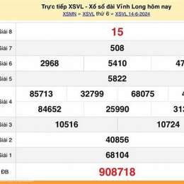 xổ số vĩnh long 14/8