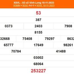 xổ số vĩnh long 17/4