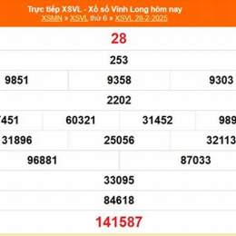 xổ số vĩnh long 28/11