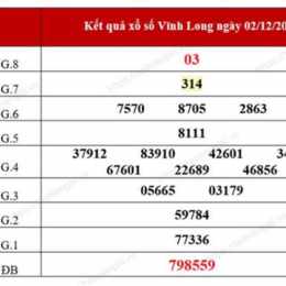 xo so vinh long hang tuan