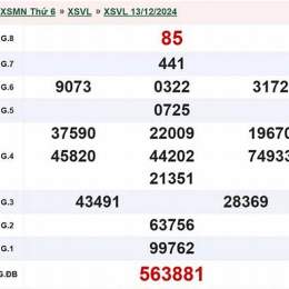 xổ số vĩnh long ngày 13 tháng 03 năm 2026