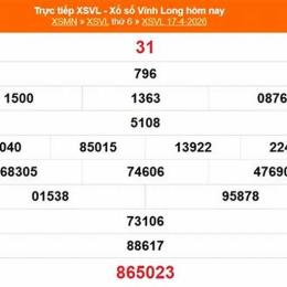 xổ số vĩnh long ngày 15 tháng 5