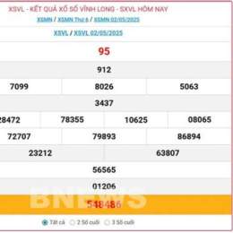 xổ số vĩnh long ngày 4 tháng 9 năm 2026