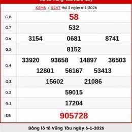 xổ số vũng tàu ngày 13 tháng 01 năm 2006