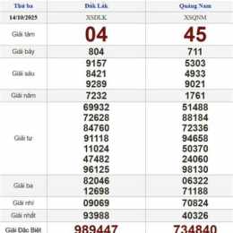 xổ xổ số thứ ba