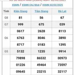xsmn hôm xổ số miền nam ngày hôm nay minh ngọc